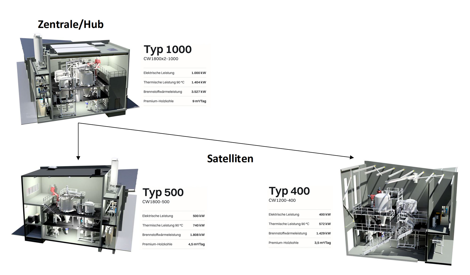 Systemaufbau_pilot_Brikletts