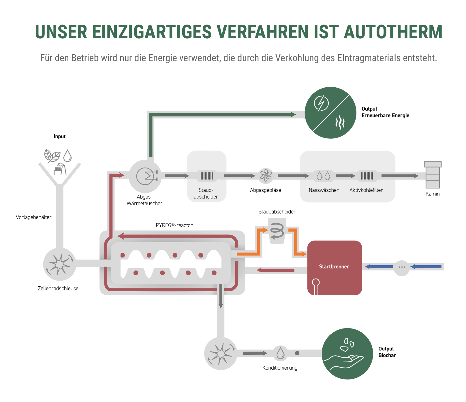 Bildschirmfoto 2025-04-28 um 16.48.16