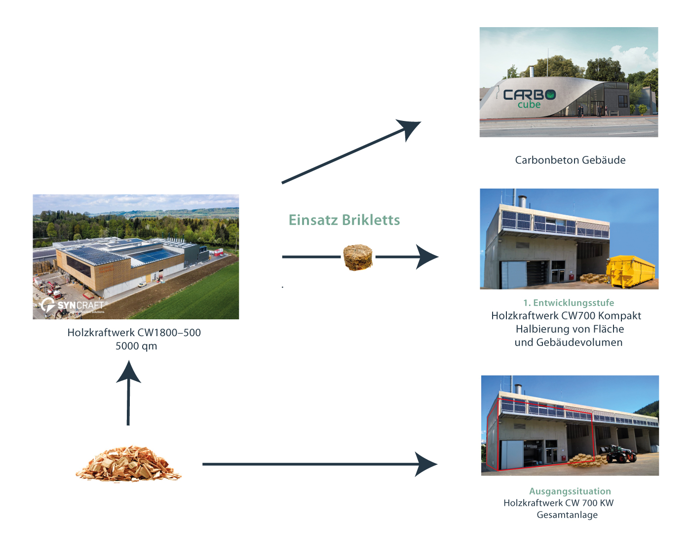 Decarbon_Darstellung_Systemaufbau