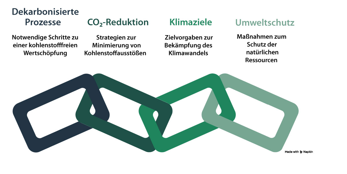 Der-Weg-zu-einer-nachhaltigen-Zukunft_-Von-fossilen-Energien-zu-erneuerbaren-Energien-2