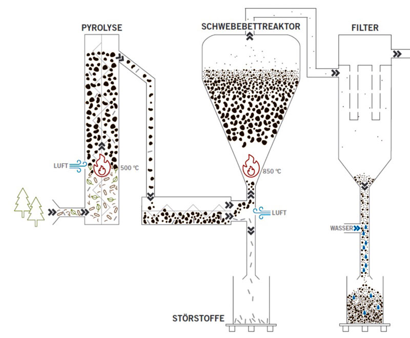 Kraftwerk_illustration