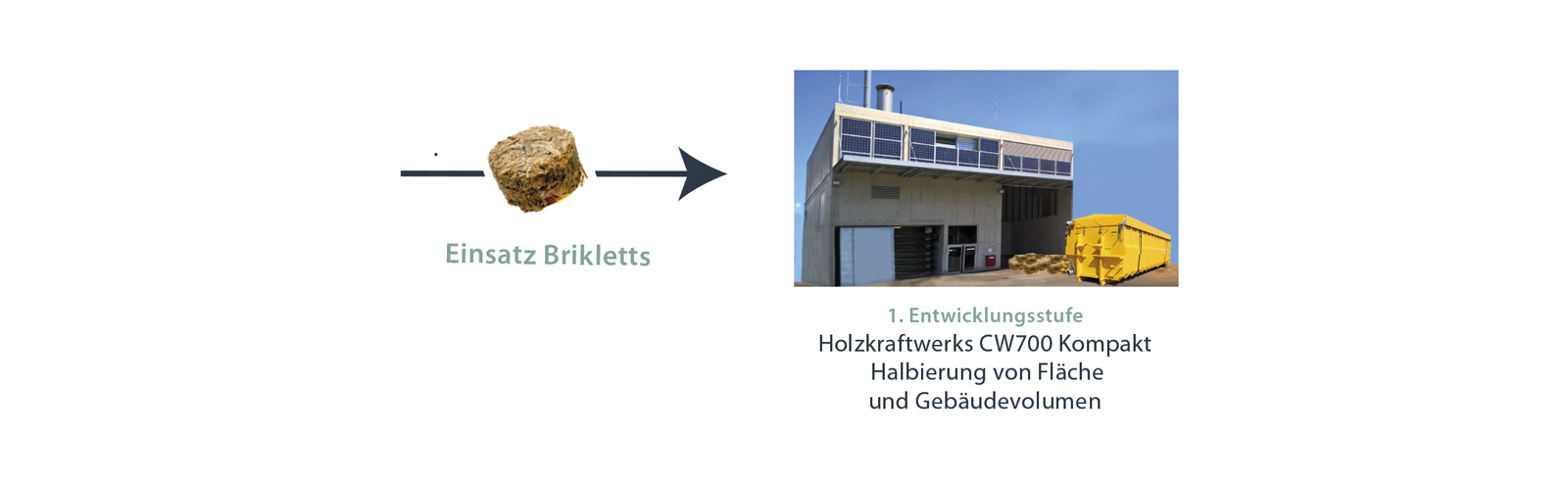 Layout_Briklett_Entwicklungsstufe1a