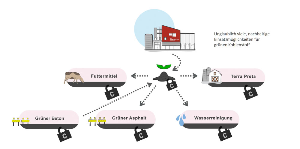 Öko_Plus_Kraftwerk Öko_Plus_Kraftwerk