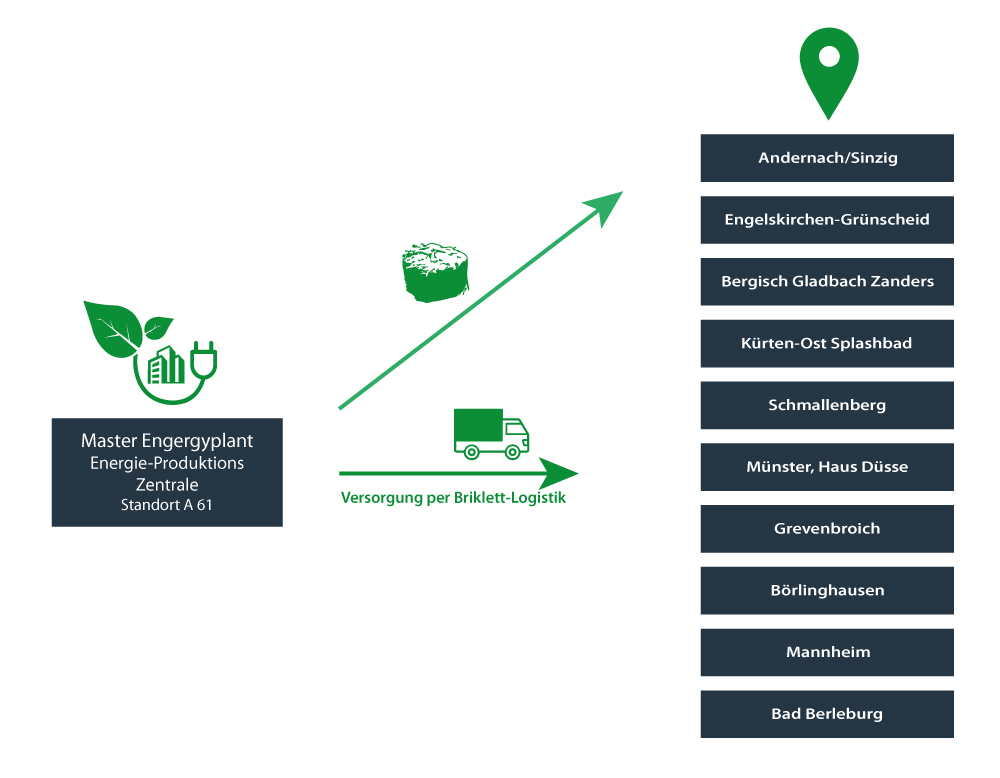 klimapositive_Energieproduktion