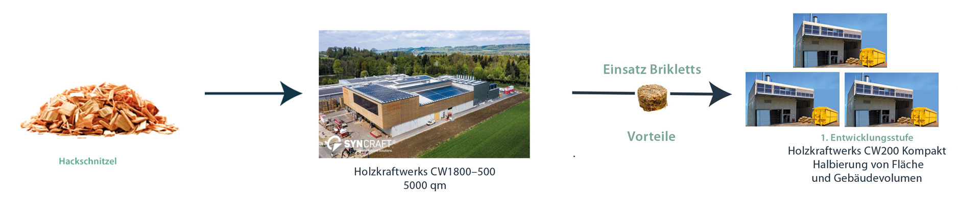 Layout_Briklett_Entwicklungsstufe1b